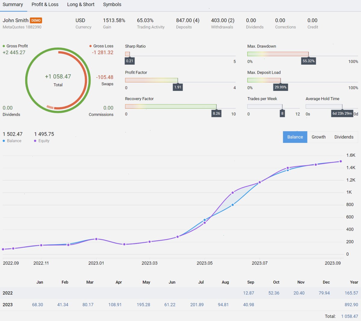 MT5下载_MetaTrader5下载_证书绑定通道：MetaTrader 5 build 4000 :改进交易报告和网页端（封面配图）