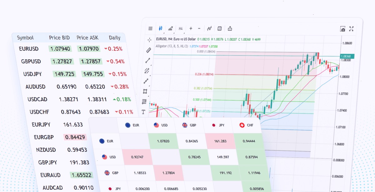 MT5下载_MetaTrader5下载_证书绑定通道：报价服务：用于技术分析的实时价格和互动图表（封面配图）