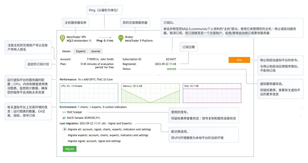 工具\VPS部分提供以下选项
